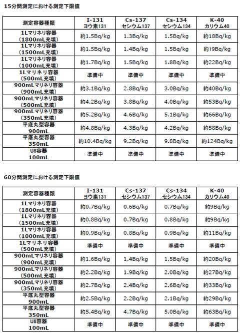 測定下限値